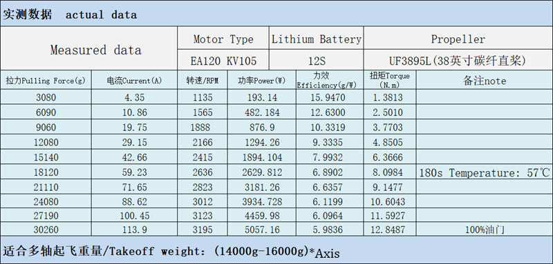 brushless motor for drones