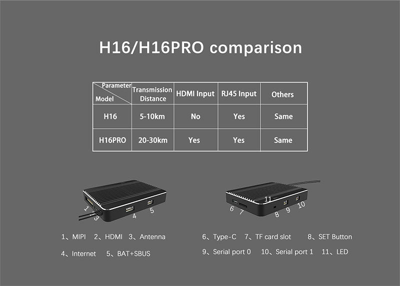 Skydroid H6 H16 Pro Long Range Remote Control