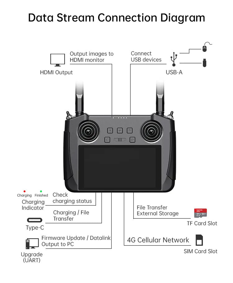 SIYI MK15 Mini Handheld Long Range Remote Controller