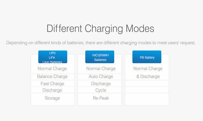 SKYRC IMAX B6 Mini 60W Professional Balance Charger/Discharger