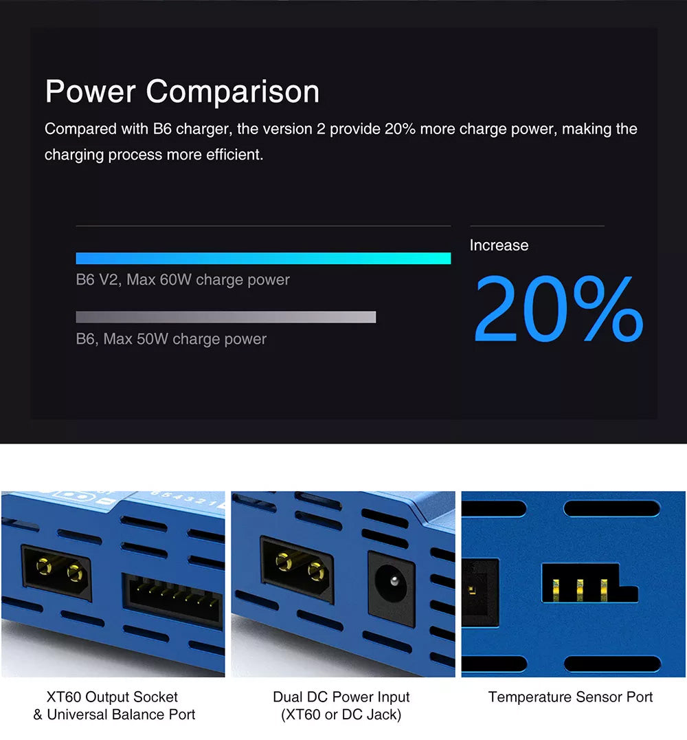 SKYRC IMAX B6 V2 60W 6A Charger
