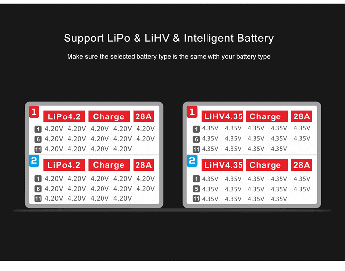 UltraPower UP2800-14S 2X1400W 28A 6-14S LiPo/LiHV Battery UAV Drone Charger