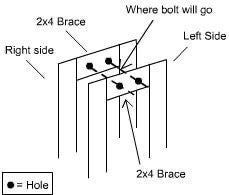 bar diagram 2a