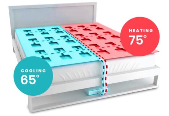 Temperature Controlled Duvet