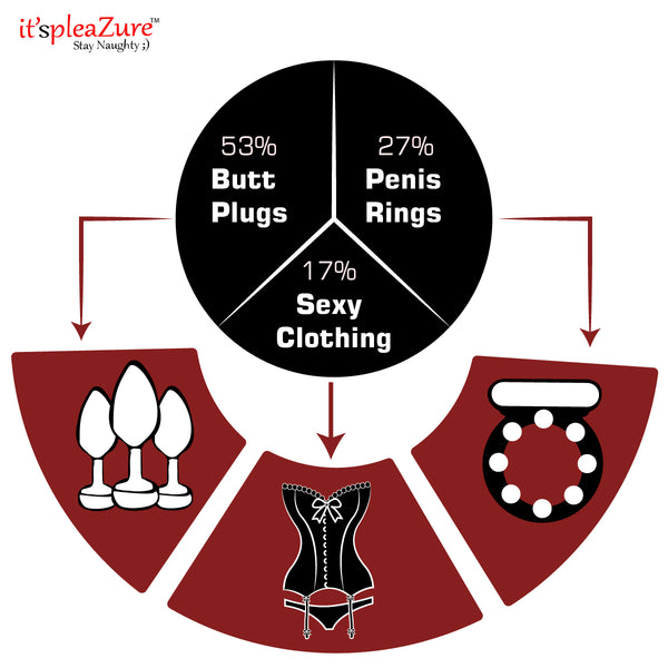 Analysis of Sex Toys Sales in Pune