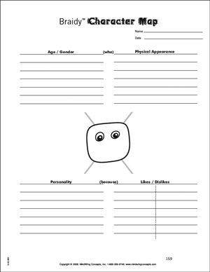 Braidy Character Map