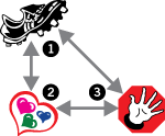 Critical Thinking Triangle