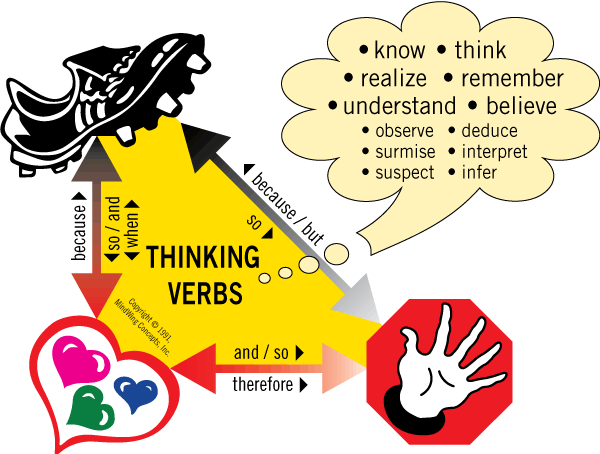 Critical Thinking Triangle® image