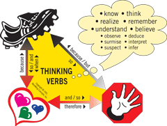 Critical Thinking Triangle image