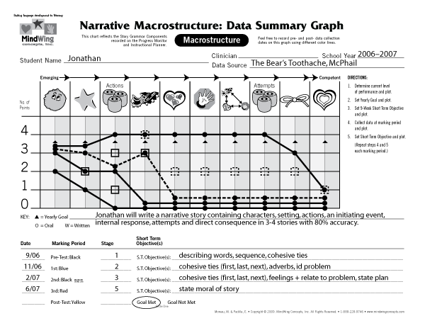 Data Summary Graph Sample 1