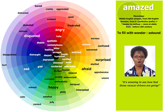 the emotions color wheel