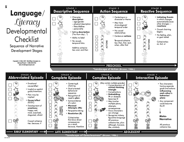 Language?Literacy Developmental Checklist