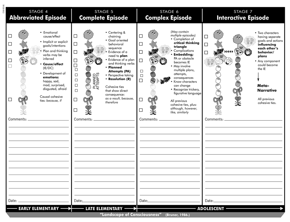 Language Literacy Checklist Back