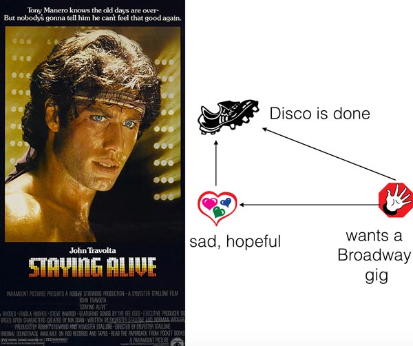 Staying Alive Poster