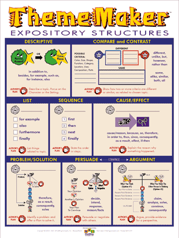 ThemeMaker Expository Text Structures Poster image