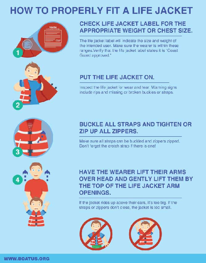 Tips All About Life Jackets 101 For Boater's - Seabrook Marina
