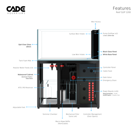 CADE PR2 Peninsula 1200 Right