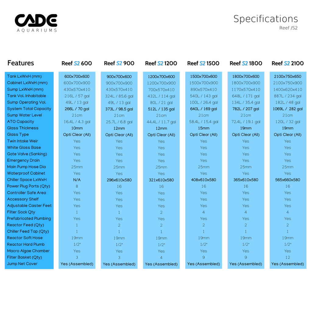 CADE PRO REEF Comparison Chart