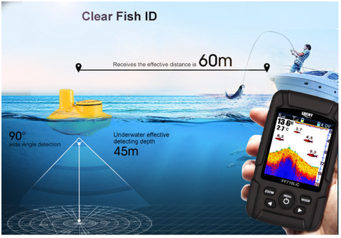 Clean Up Your Fish Finder's Image with These Settings - Wired2Fish