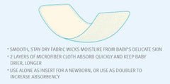 flip newborn insert diagram