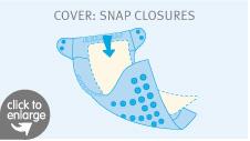 snap closure diagram