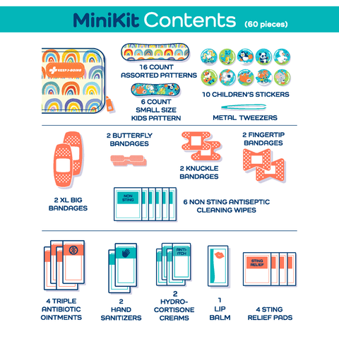 min-kit-contents