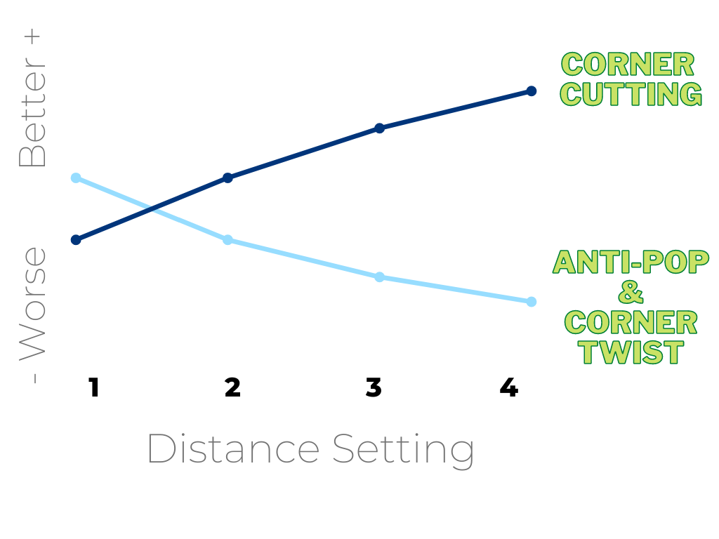 How to tension and setup GAN GES - KewbzUK