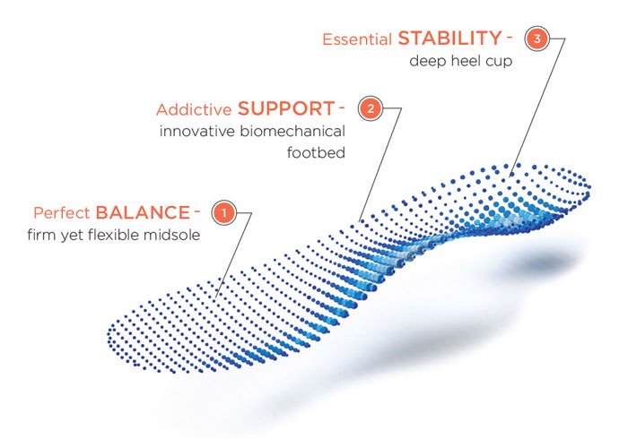 Podiatrist-designed orthotic inserts