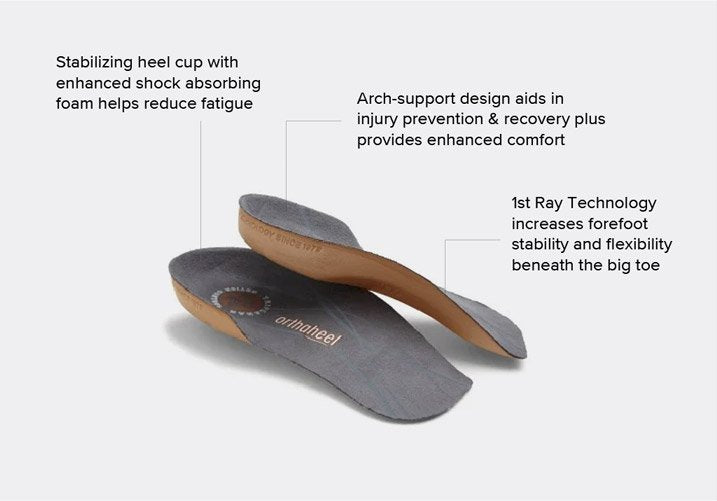 orthaheel insoles canada