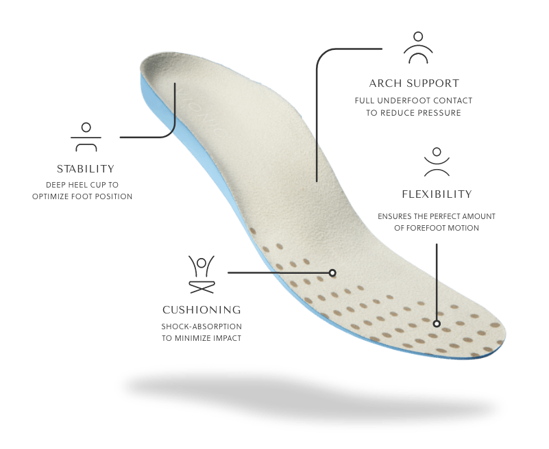 Shoes that cushion, support your foot can stave off injury – The Denver Post