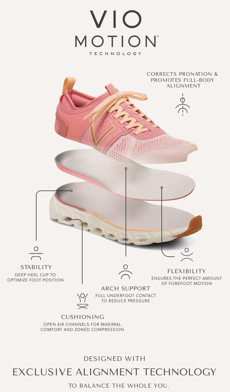 Innovative Plantar Fasciitis Shoes for Men - Ideal for Heel Pain Relie –  EveryMarket