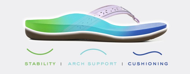VIONIC Three-Zone Comfort Support