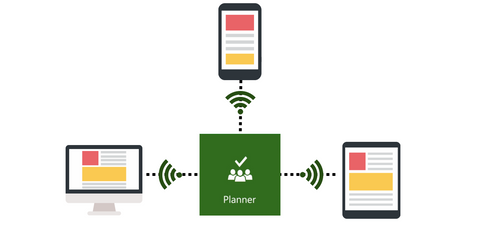 microsoft office 365 microsoft planner connected devices