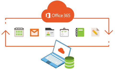 microsoft 365 vs office 2016 for personal use