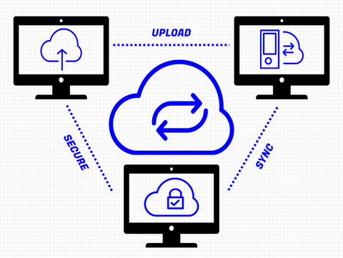 microsoft office 365 cloud