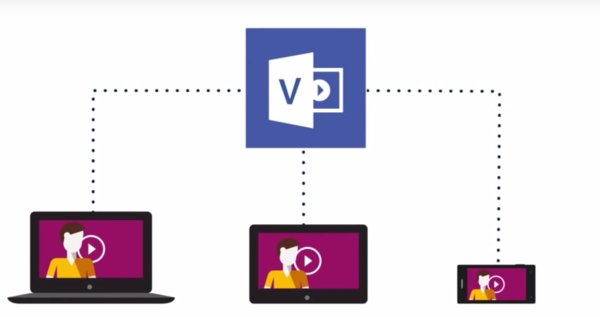 microsoft, office 365, office 365 video