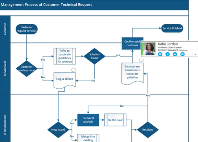 microsoft visio 2019 standard vs professional