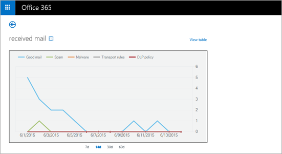 download microsoft exchange for free