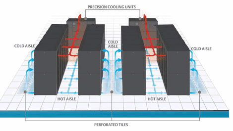 cooling system for data centers