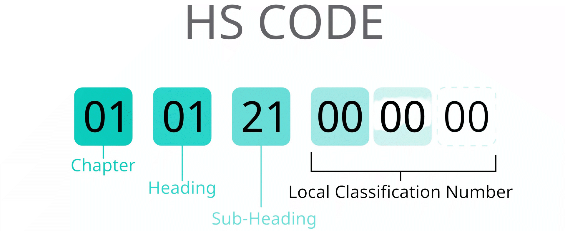 HS fiber optic cable