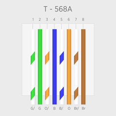 What’s the difference between T568A and T568B standards ... cat5e wire color diagram 