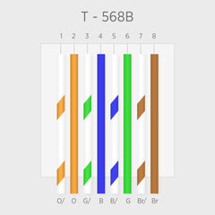 What S The Difference Between T568a And T568b Standards