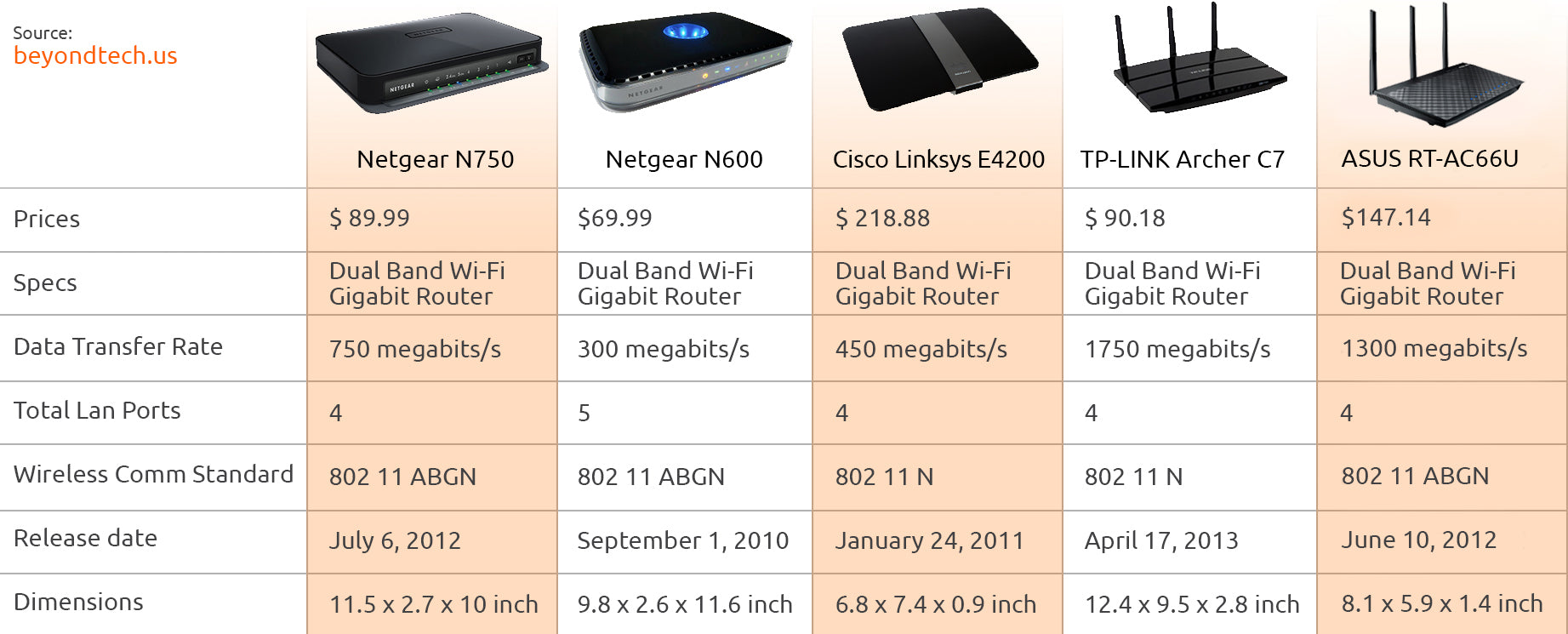 Routeur Nighthawk X10 : 7,2 Gbit/s et fibre optique à 10 Gbit/s