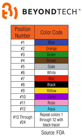 color code loose tube fiber