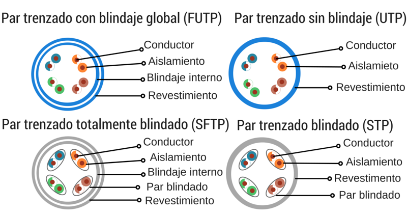 diagrama-UTP-STP-cables-diferencias