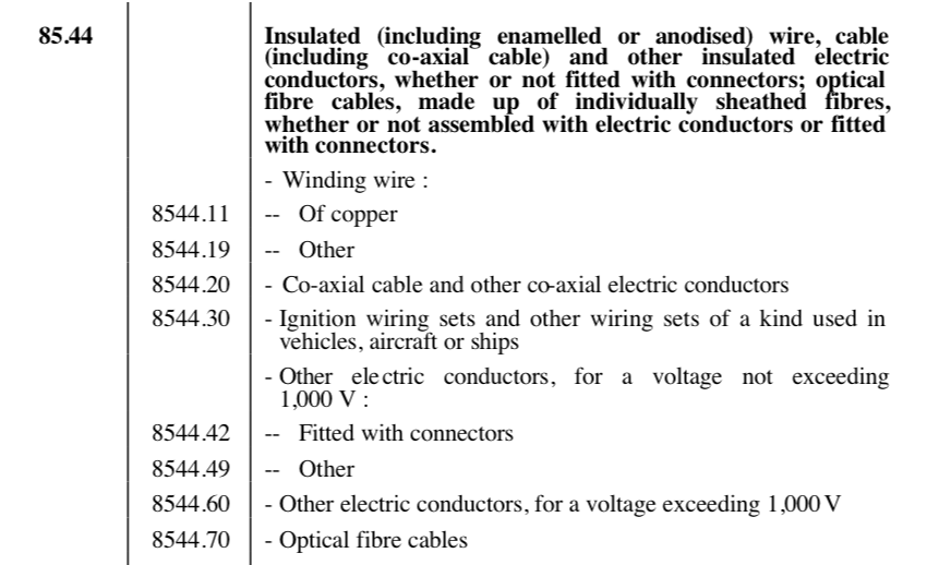 hs code fiber optics