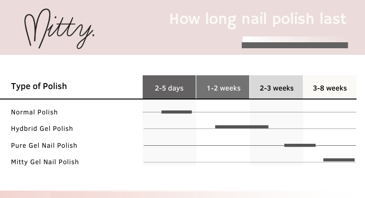 how to make your nail polish last