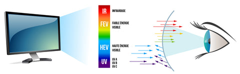 blue light spectrum