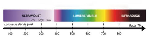 UV - eye hazard