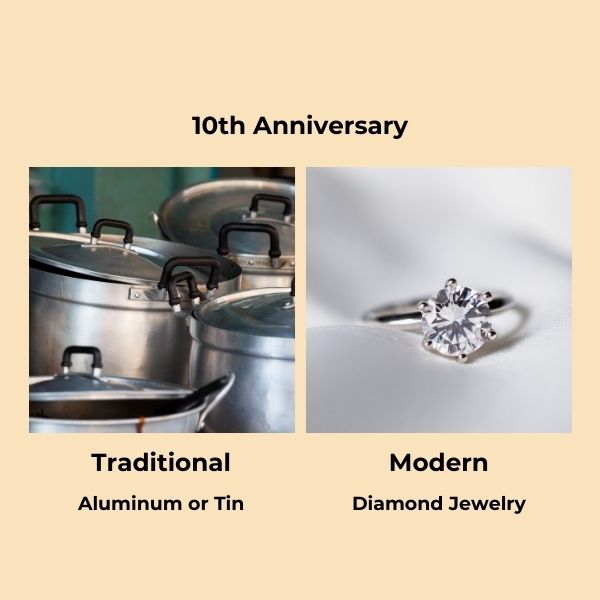 Mark a Decade of Love with 10th Year Anniversary Gift Themes, symbolizing a journey filled with love, strength, and enduring commitment.